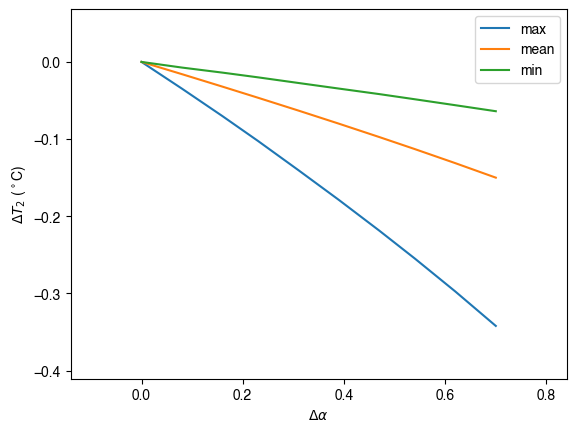 ../../_images/tutorials_python_impact-studies_19_0.png