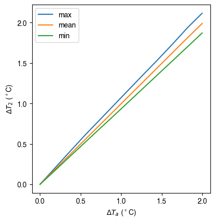 ../../_images/tutorials_python_impact-studies_36_0.png