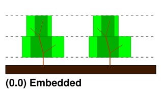 Areas between trees